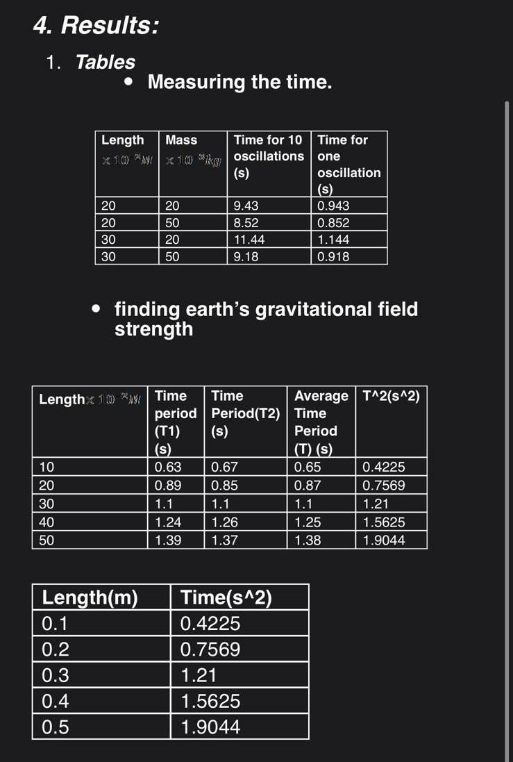 Solved 4. Results: 1. Tables • Measuring the time. Length | Chegg.com