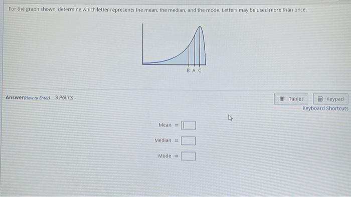 Solved For the graph shown, determine which letter | Chegg.com
