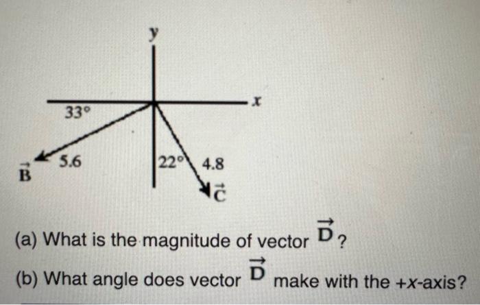 Solved The Figure Shows Two Vectors B And C, Along With | Chegg.com