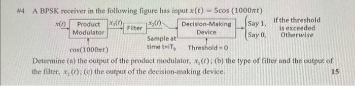 Solved *). #4 A BPSK receiver in the following figure has | Chegg.com