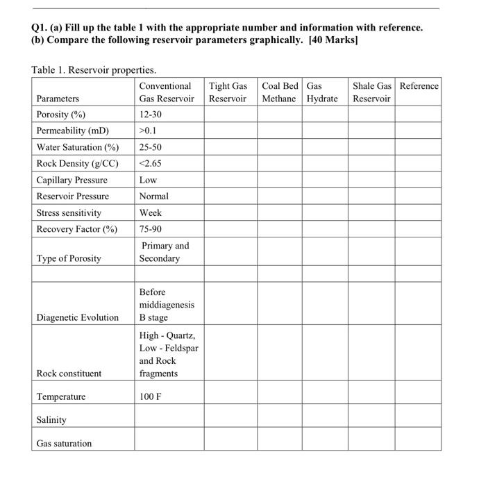 Solved Q1. (a) Fill Up The Table 1 With The Appropriate | Chegg.com