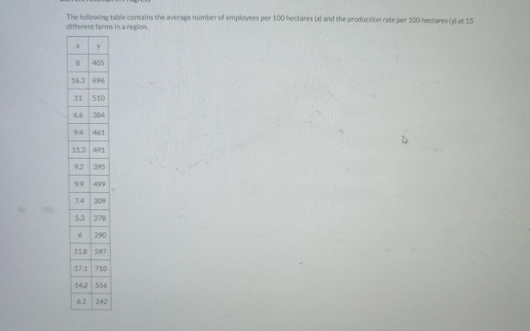 Solved The following table contains the average number of | Chegg.com