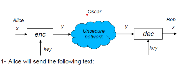 Solved Write A Program To Achieve Encryption And Decryption 0119