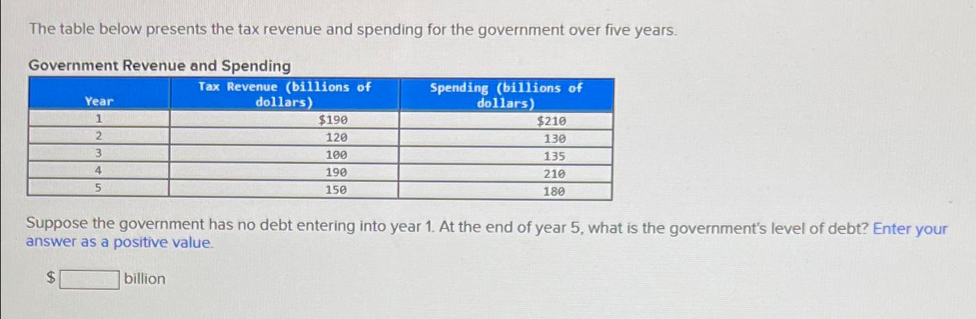 Solved The table below presents the tax revenue and spending | Chegg.com