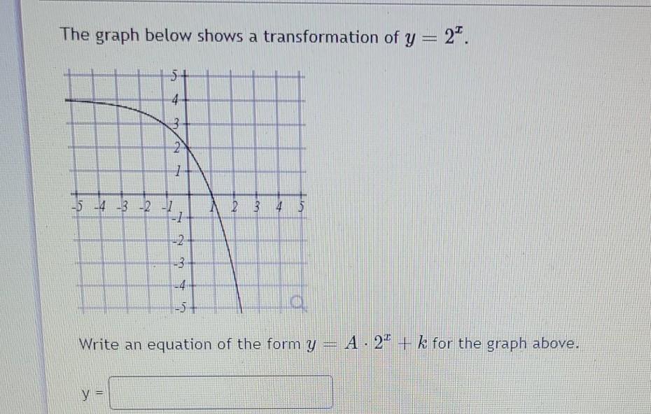 Solved The graph below shows a transformation of y = 24. 5 5 | Chegg.com