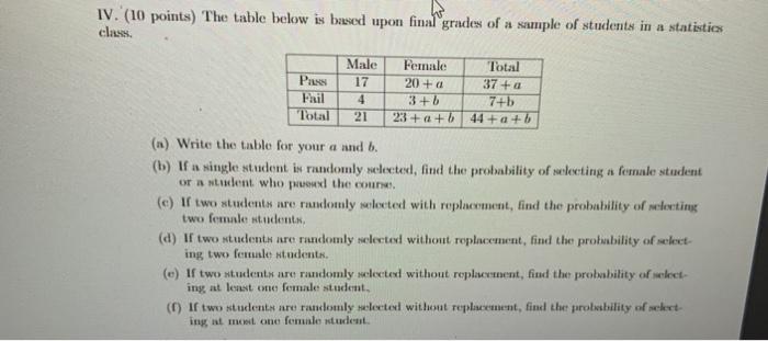 Solved IV. (10 points) The table below is based upon final | Chegg.com