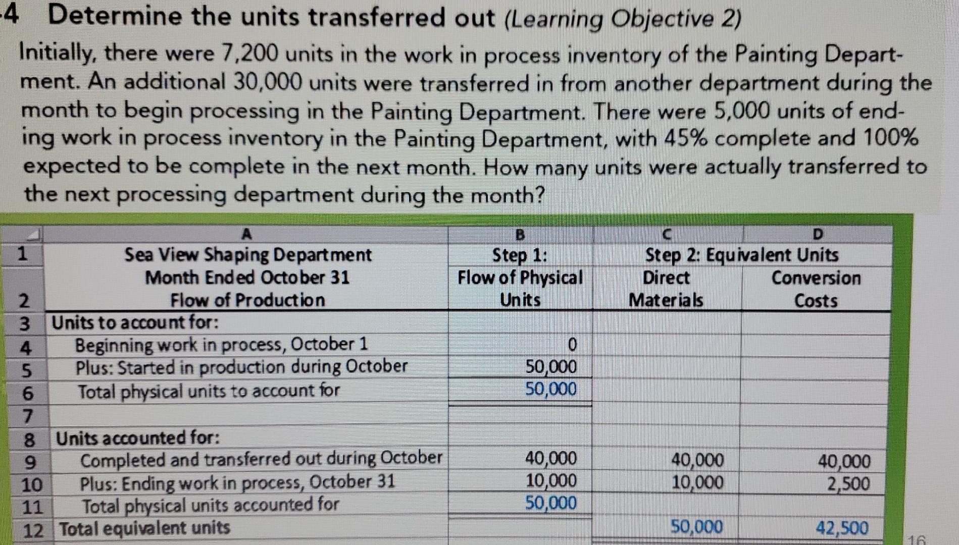 Solved 4 Determine the units transferred out (Learning | Chegg.com