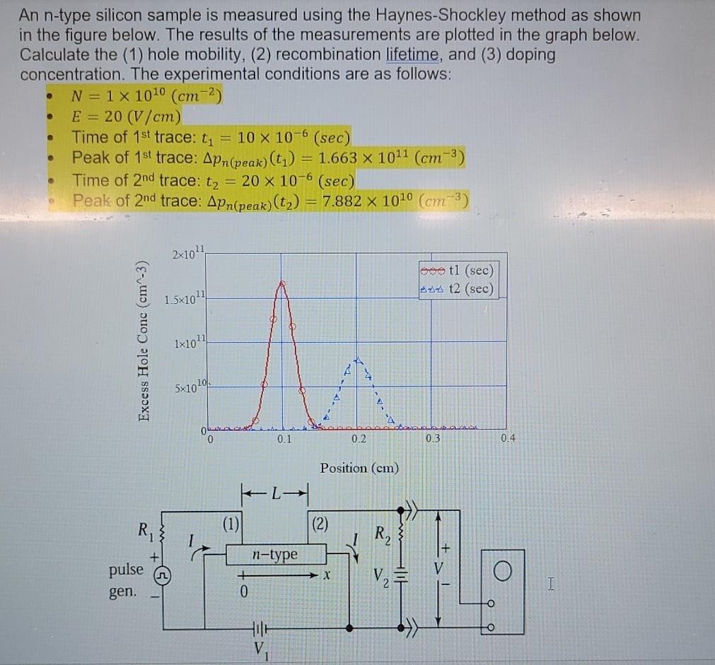 Solved could you please solve and plot the graph, it should | Chegg.com