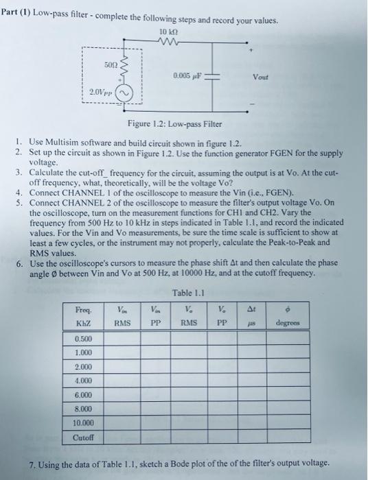 Solved Part (1) Low-pass filter - complete the following | Chegg.com