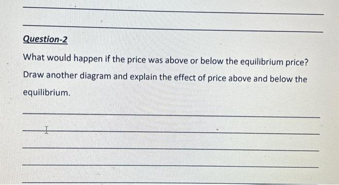 Solved What would happen if the price was above or below the | Chegg.com