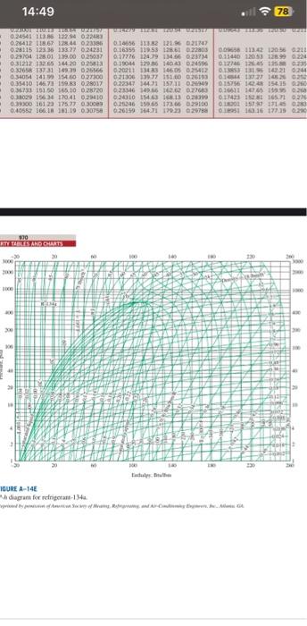 Solved (8 points) R-134a is used to cool air in an | Chegg.com