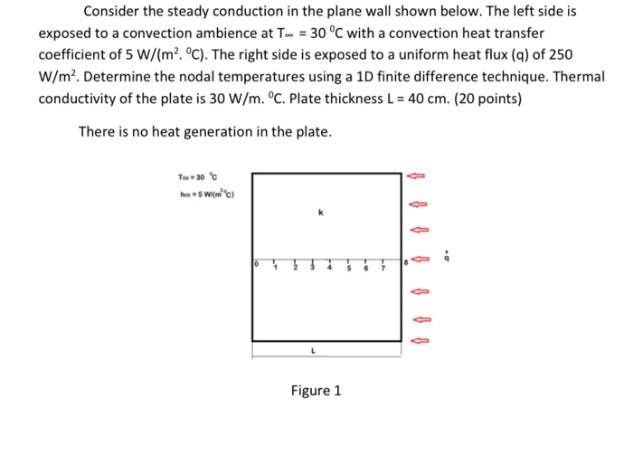 Solved Consider the steady conduction in the plane wall | Chegg.com