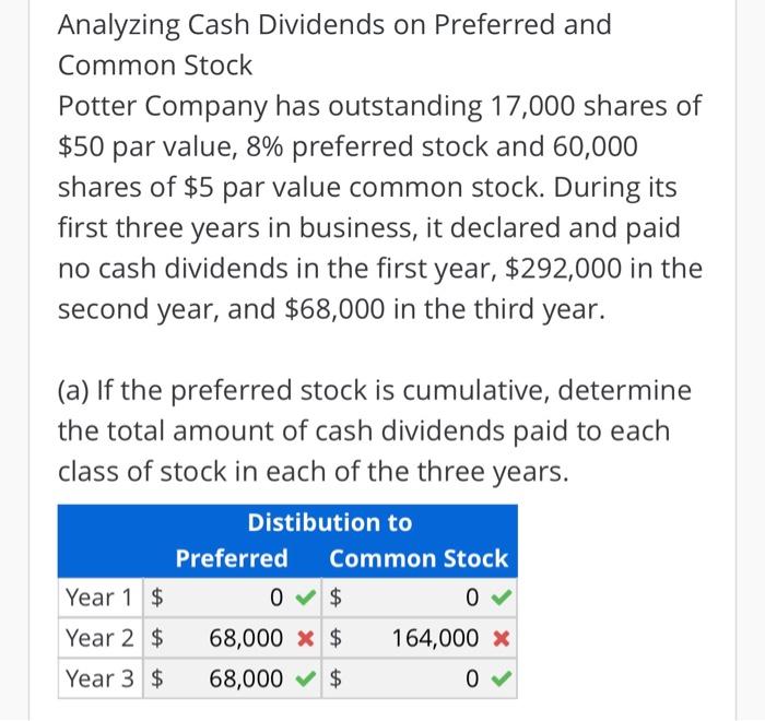 Solved Analyzing Cash Dividends on Preferred and Common