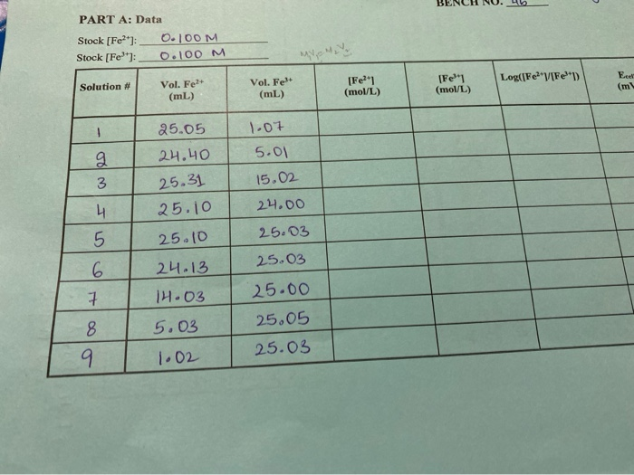 Solved chem electrochemistry prelab assignment use data