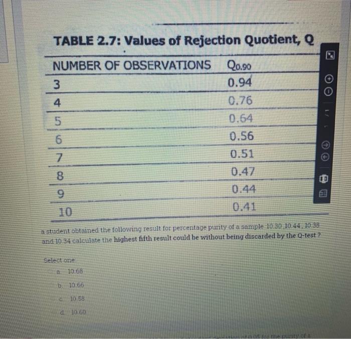 Solved TABLE 2.7: Values of Rejection Quotient, Q NUMBER OF | Chegg.com