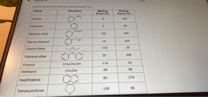 Solved Crystallization/Recrystallization is the best way to 