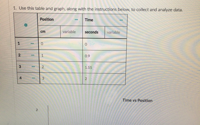 Solved 1. Use this table and graph, along with the | Chegg.com