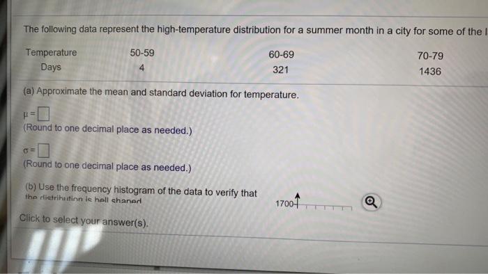 Solved The following data represent the high-temperature | Chegg.com
