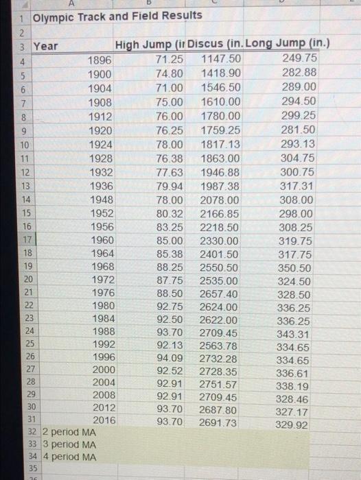 Solved 29. The Excel file Olympic Track and Field Data pro
