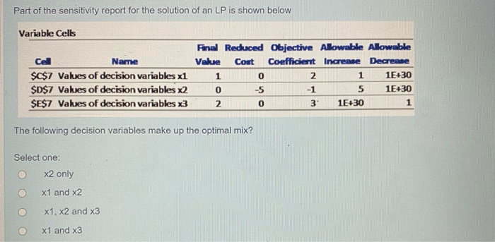 Solved Part Of The Sensitivity Report For The Solution Of An | Chegg.com