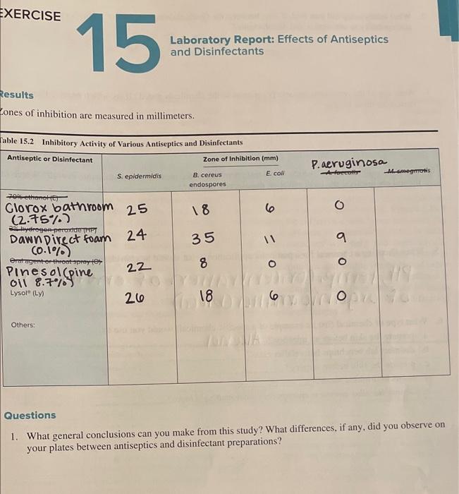 Solved EXERCISE 15 Laboratory Report Effects of Antiseptics