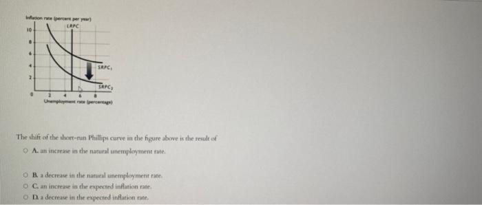 Solved The shift of the shor-nun Phillipe curve in the | Chegg.com