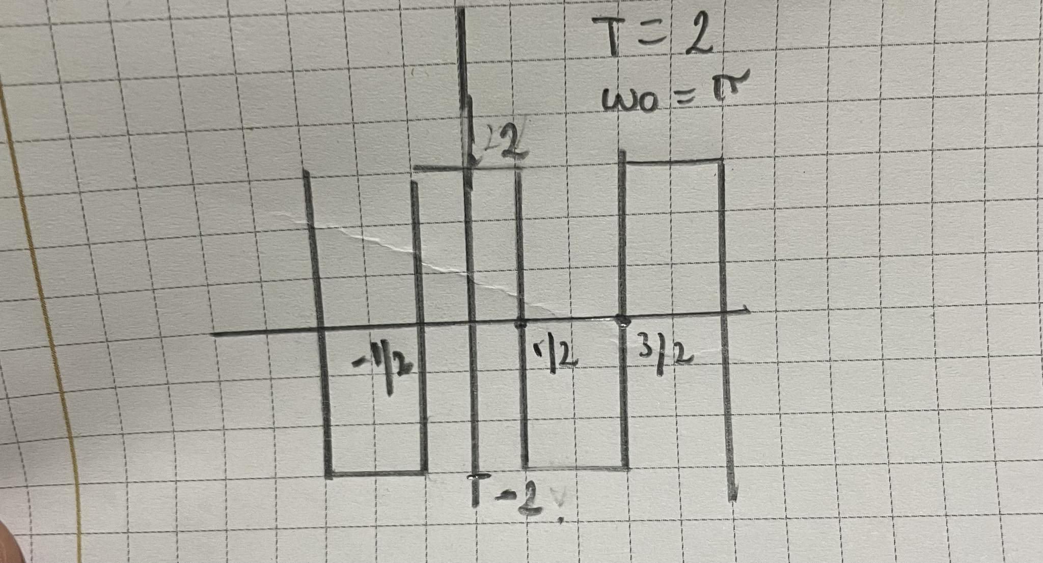 [Solved]: fourier series find the coefficient a0,ak and bk