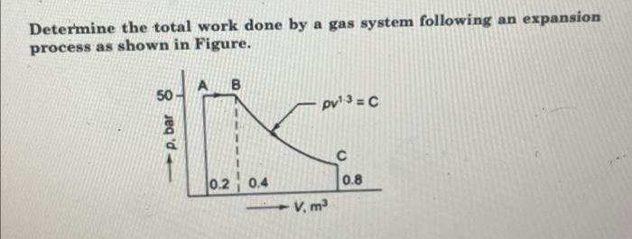 Solved Determine the total work done by a gas system | Chegg.com