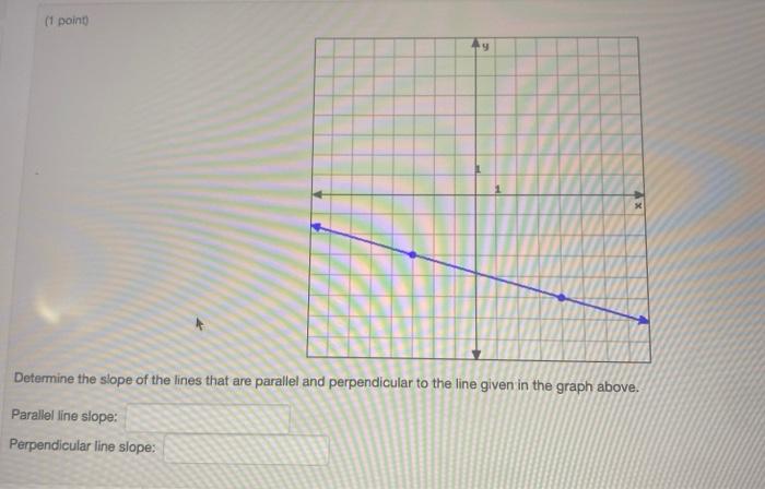 Solved (1 point 9 Determine the slope of the lines that are | Chegg.com