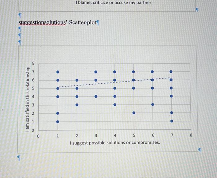 Solved use scatterplots and the results of the tests, give | Chegg.com