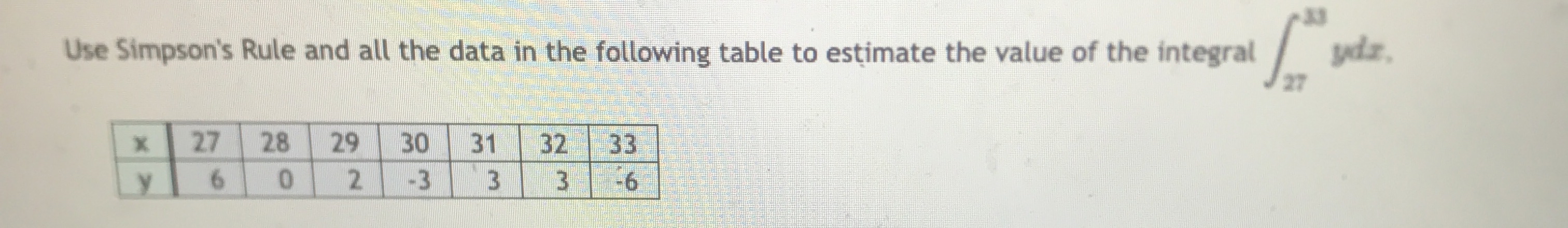 Solved Use Simpson's Rule and all the data in the following | Chegg.com