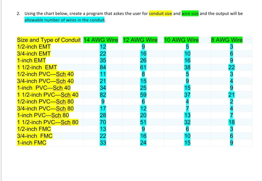 Solved 2. Using The Chart Below, Create A Program That Askes | Chegg.com