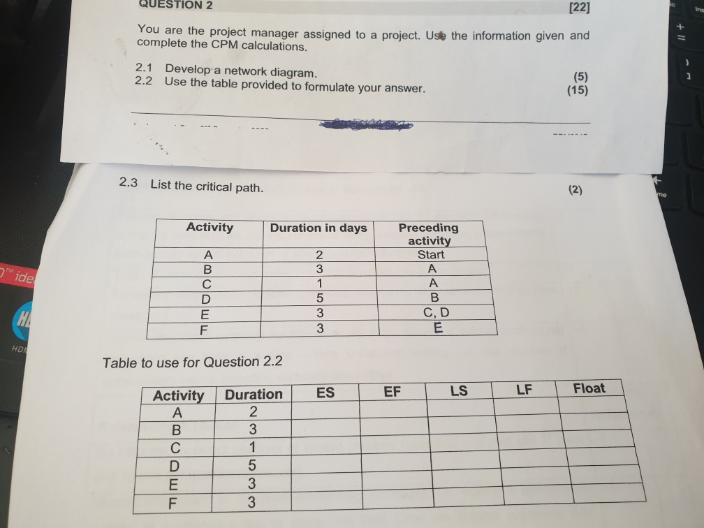 Solved QUESTION 2 [22] You are the project manager assigned | Chegg.com