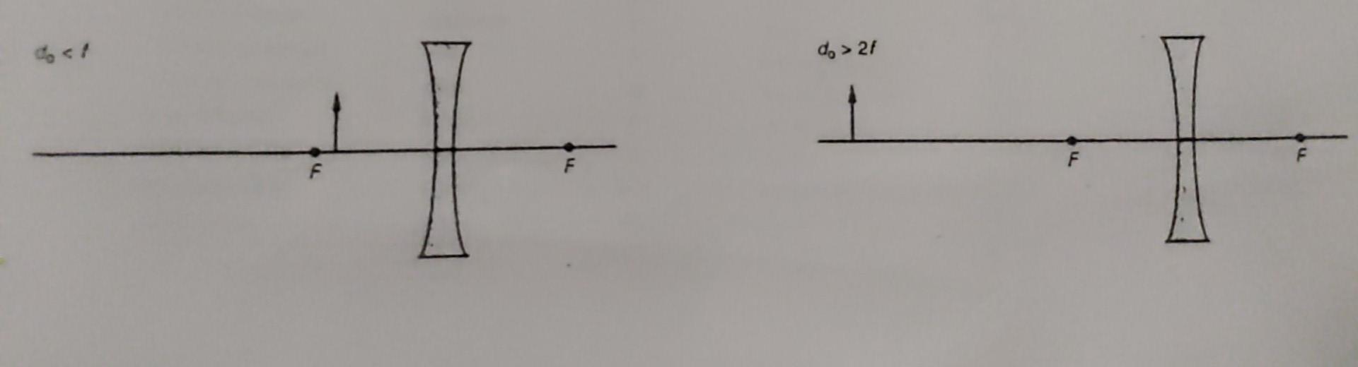 Solved 11. On the ray diagram sheet, draw the 3 principal | Chegg.com