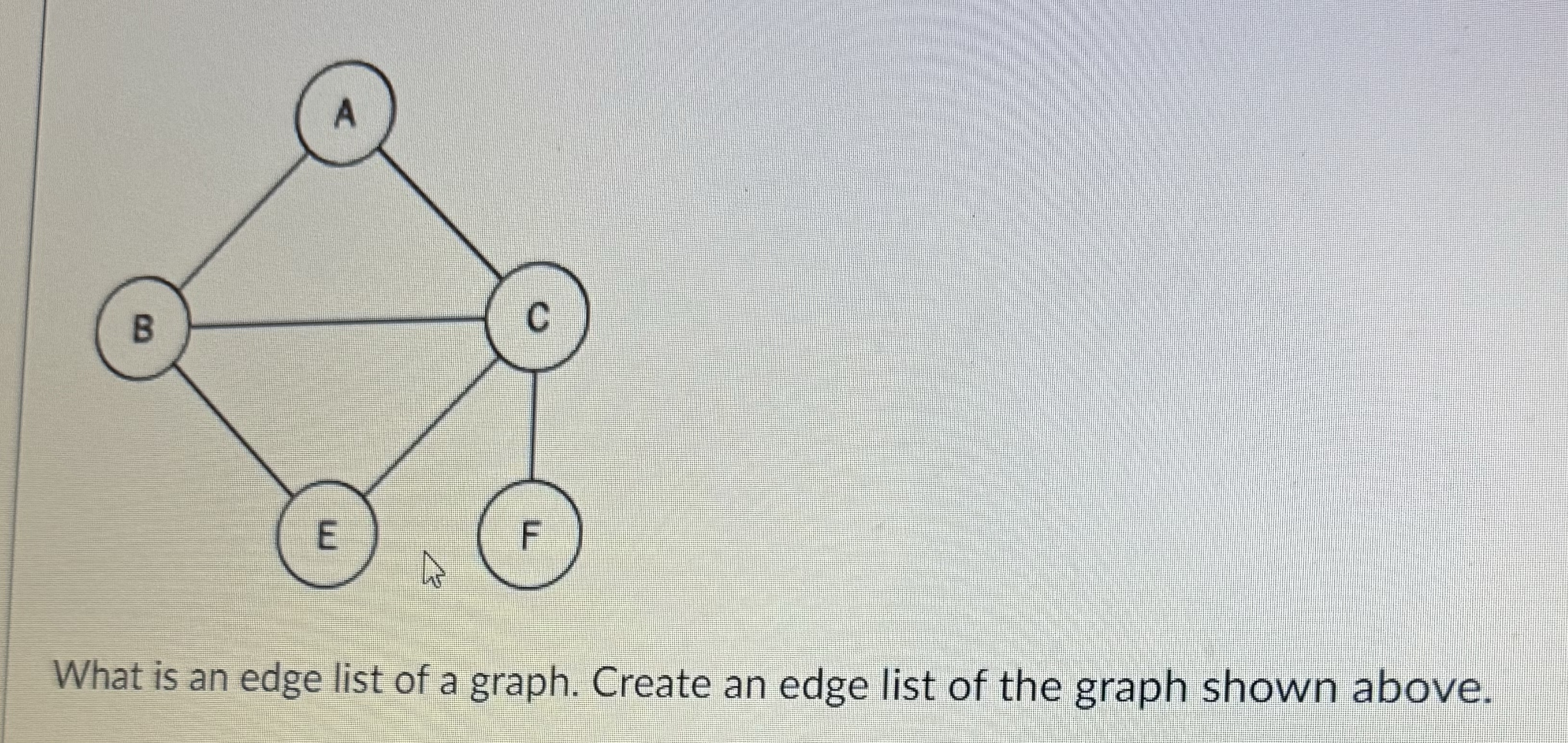 Solved What is an edge list of a graph. Create an edge list | Chegg.com