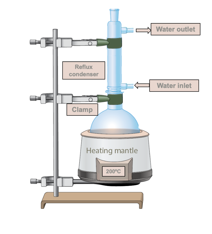 Solved Setting up equipment correctly to run reactions is | Chegg.com