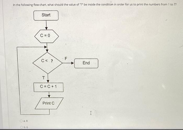 Solved In the following flow.chart, what should the value of | Chegg.com