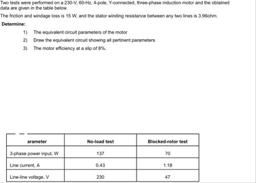 Solved Two tests were performed on a 230-V,60-Hz,4-pole, | Chegg.com