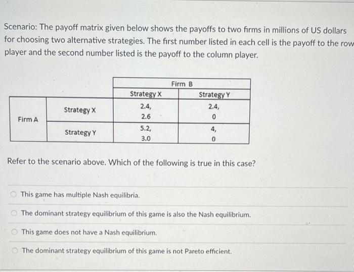 Solved Scenario: The Payoff Matrix Given Below Shows The | Chegg.com