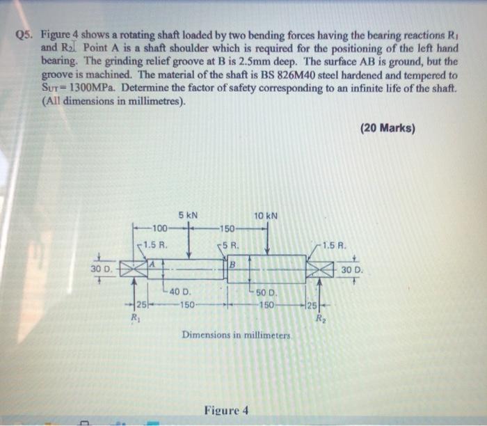 Solved Q5. Figure 4 shows a rotating shaft loaded by two | Chegg.com