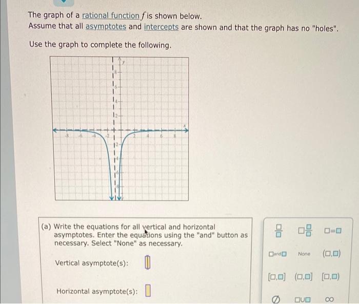 Solved The graph of a rational function f is shown below. | Chegg.com