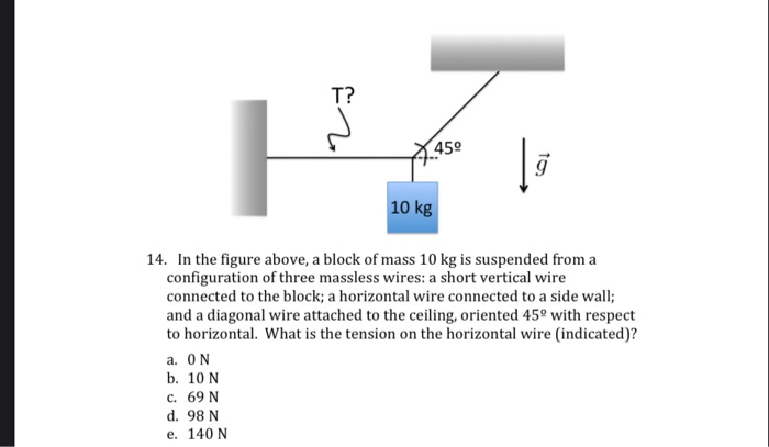 Solved -450 10 kg 14. In the figure above, a block of mass | Chegg.com