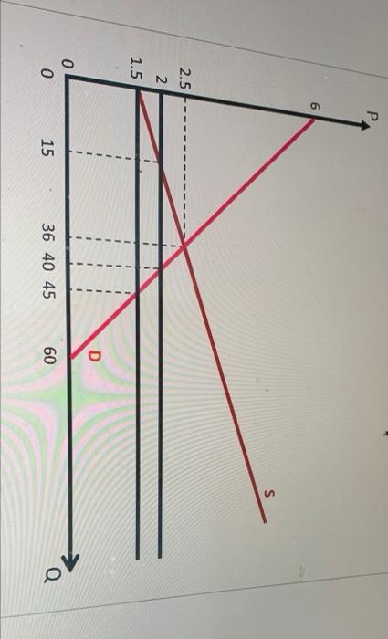 Solved Information for questions 1-5 The graph below shows | Chegg.com