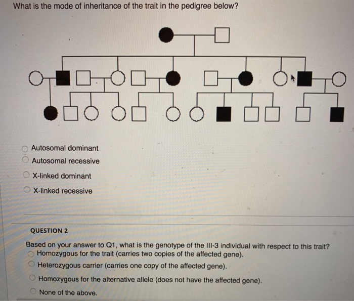 Solved What is the mode of inheritance of the trait in the | Chegg.com