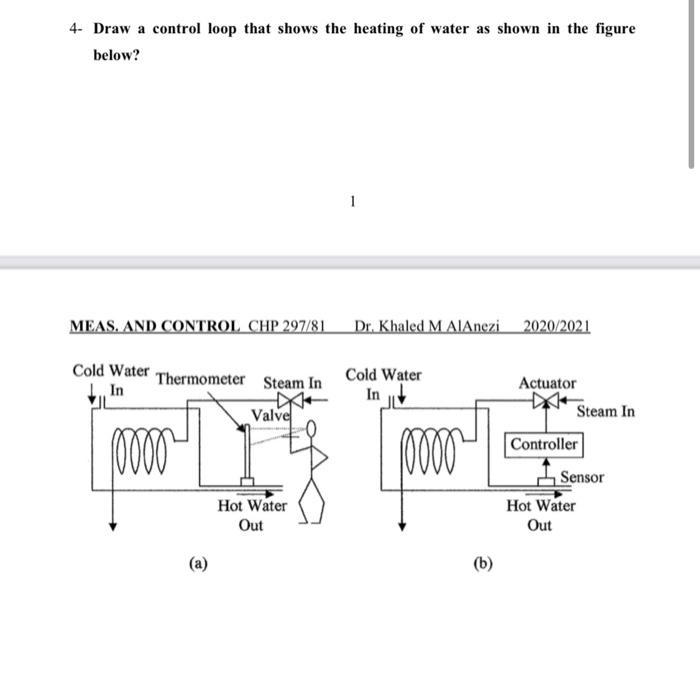 Solved 4. Draw a control loop that shows the heating of | Chegg.com