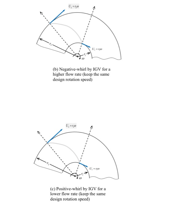 Solved Problem #1 Consider a centrifugal water pump with the | Chegg.com