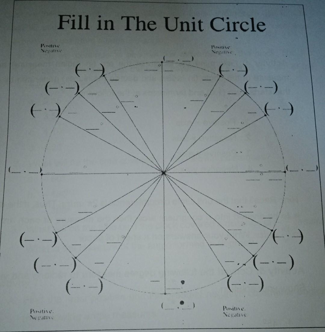 unit circle with coordinates