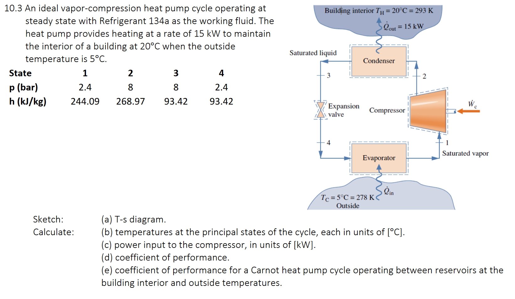 Solved 10.3 ﻿An ideal vapor-compression heat pump cycle | Chegg.com