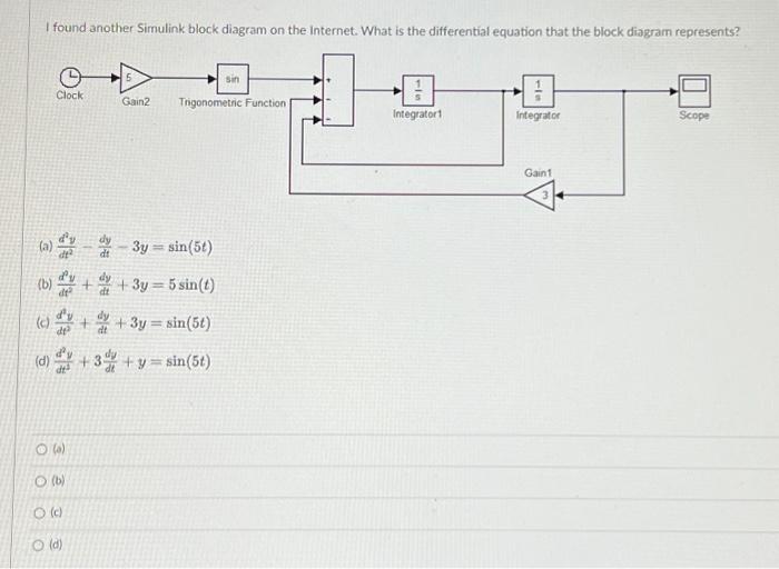 Solved I found another Simulink block diagram on the | Chegg.com