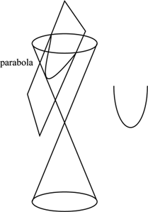 Definition of Conic Sections | Chegg.com